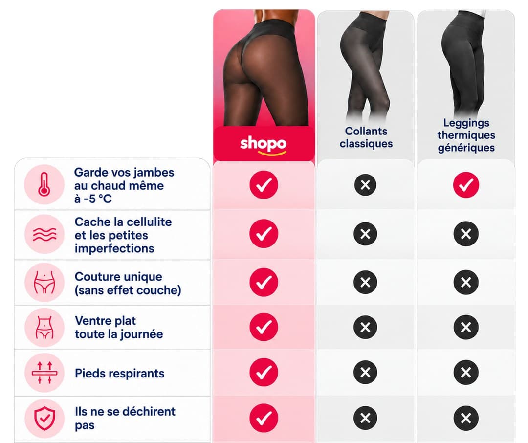 Collant polaire push-up comparé aux collants classiques et aux leggings thermiques